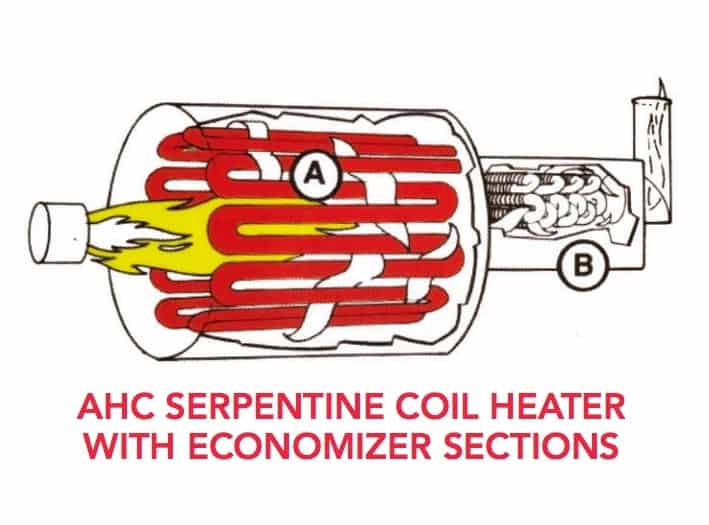 Diagram of AHC serpentine coil industrial thermal fluid heater