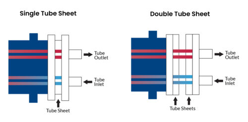 Double vs. Single Tube Sheet