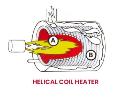Helical Coil Heater