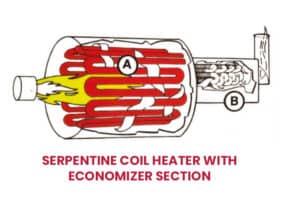 Enerquip Serpentine Coil Thermal Fluid Heater