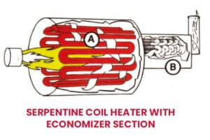 Enerquip Serpentine Coil Thermal Fluid Heater