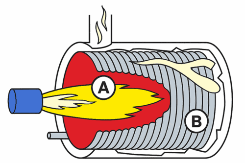 Helical Coil Thermal Fluid Heater