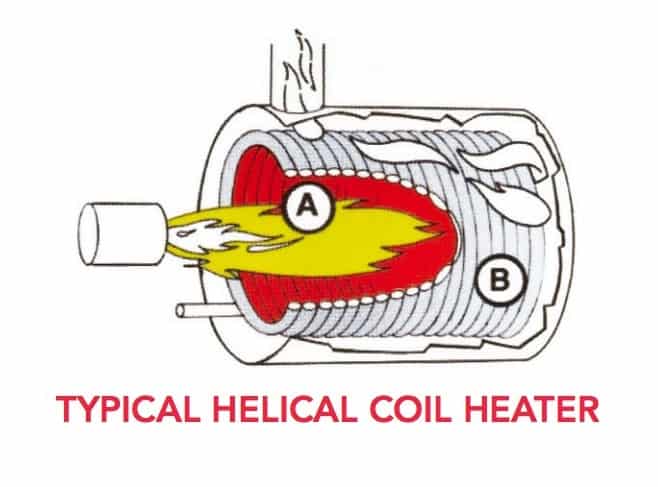 Helical Coil Heater