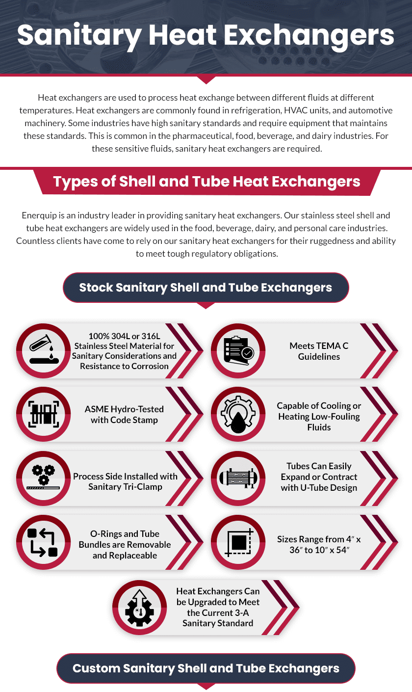 Sanitary Heat Exchangers