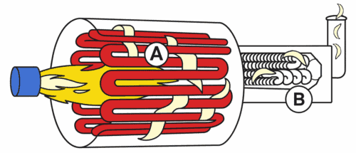 Thermal Fluid Heating Coil: Serpentine