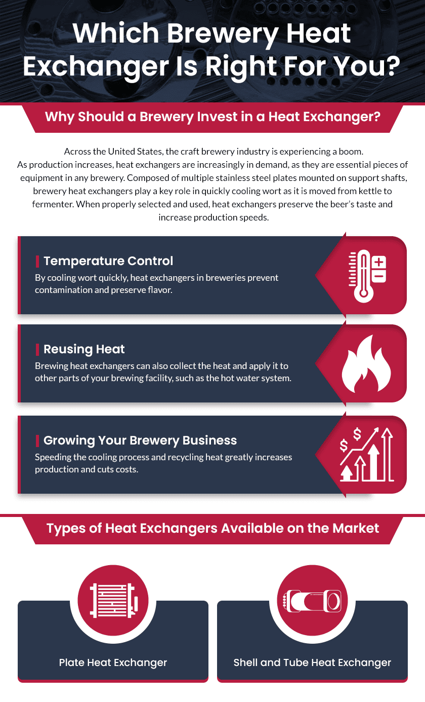 Which Brewery Heat Exchanger Is Right For You?